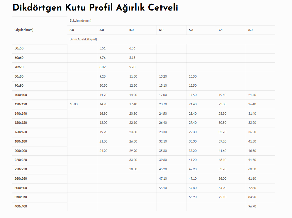 Dikdörtgen Kutu Profil Ağırlık Cetveli
