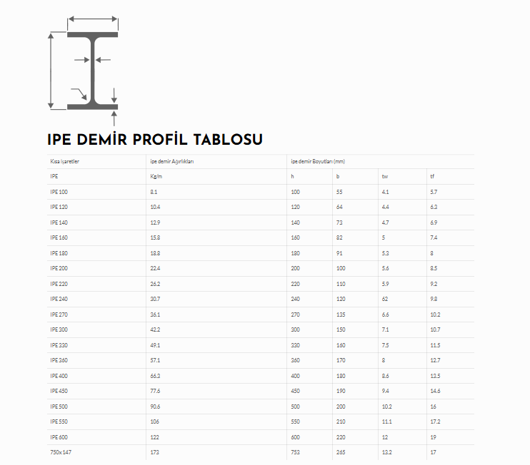 IPE Demir Profil Tablosu