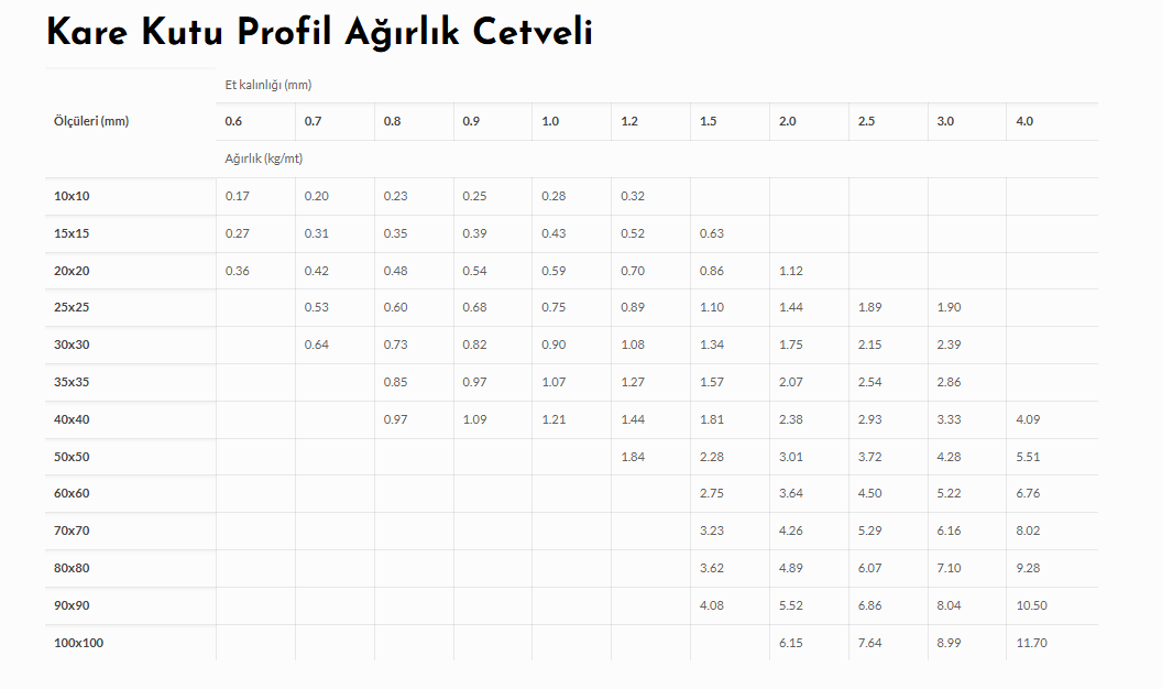 Kare Kutu Profil Ağırlık Cetveli