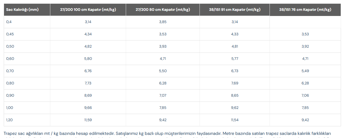 Trapez Sac Ağırlık Cetveli